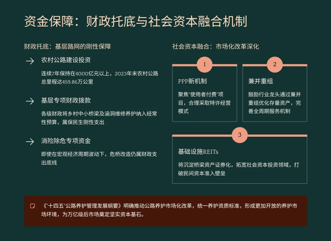 未来 10 年,中国桥梁市场的增长点主要在哪里?是新建还是加固与维修改造?