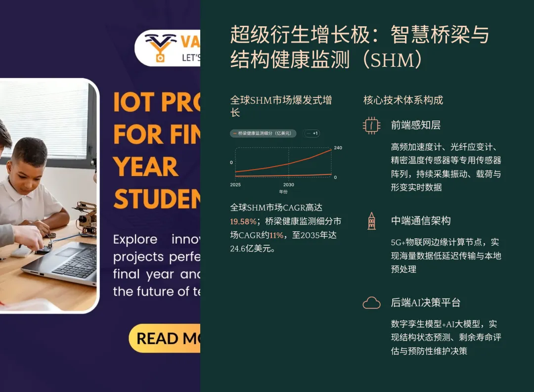 未来 10 年,中国桥梁市场的增长点主要在哪里?是新建还是加固与维修改造?