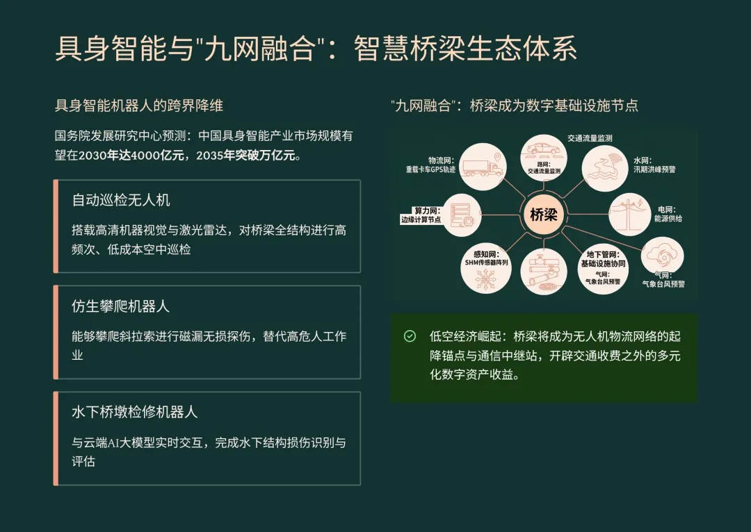 未来 10 年,中国桥梁市场的增长点主要在哪里?是新建还是加固与维修改造?