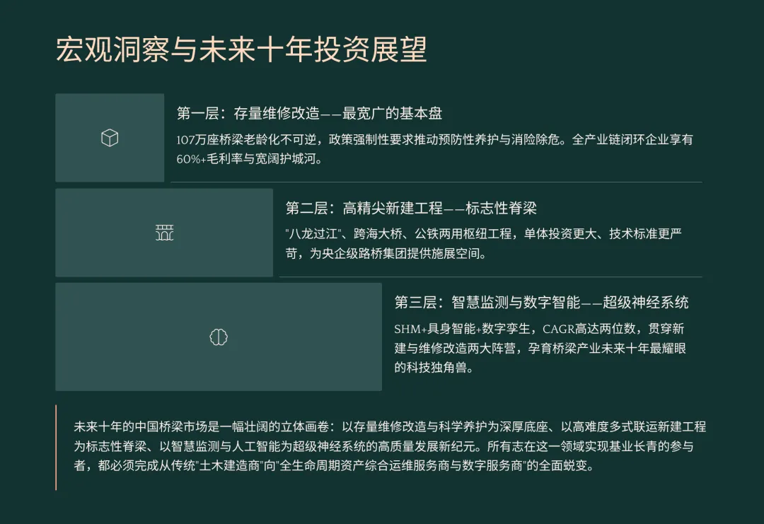 未来 10 年,中国桥梁市场的增长点主要在哪里?是新建还是加固与维修改造?