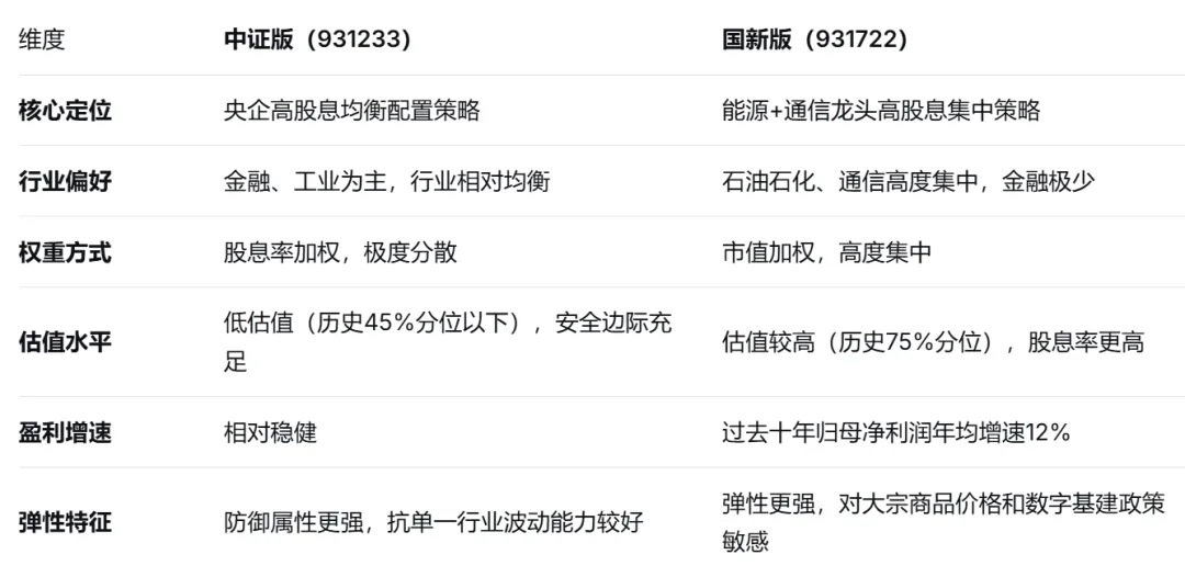超大城市房地产市场回暖 兼谈港股通央企红利ETF