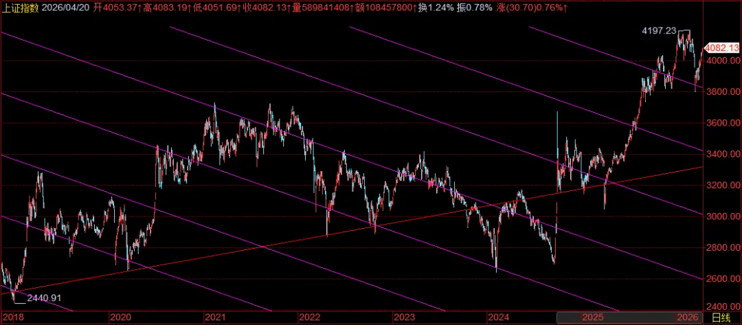 分化延续,量能回升,市场资金在主题投机上.短期的共振TD超买序列,是趋势的暂缓,而不是转折的标准