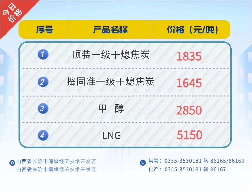 销售价格 | 2026年4月20日