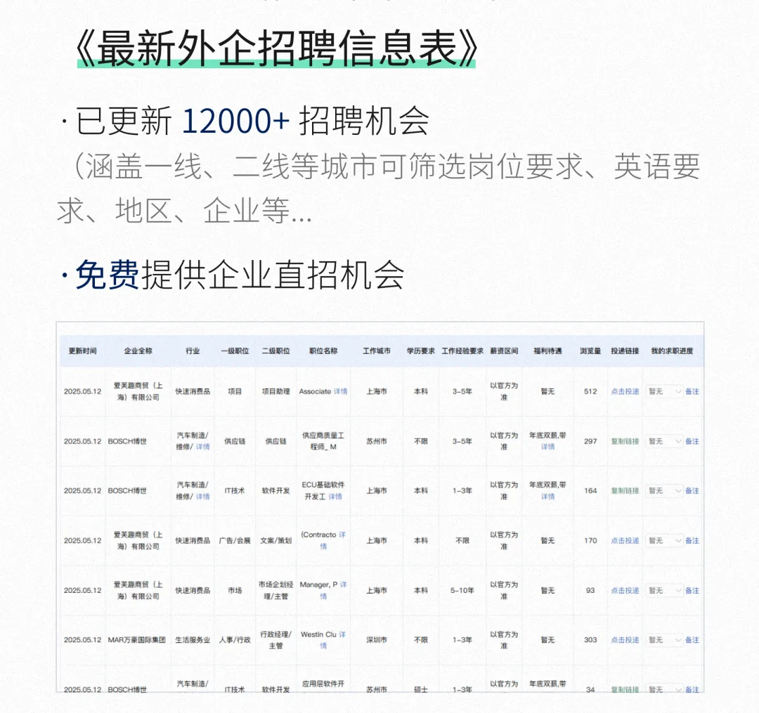 广告外企 |阳狮集团急招!知名营销服务外企,起薪1w+,10天起带薪假期,年终奖+项目奖金,弹性工作,领英学习资源,员工关怀,神仙外企