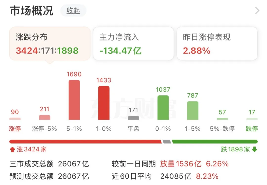 市场对伊朗冲突在脱敏