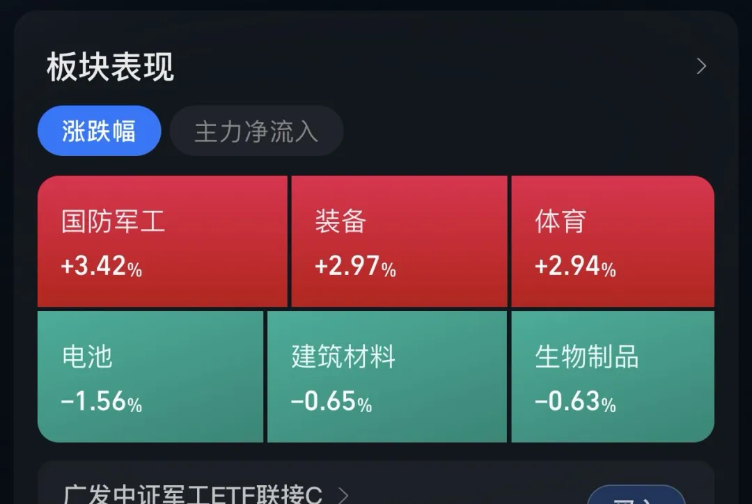 市场对伊朗冲突在脱敏