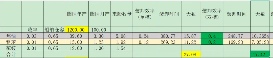 不是产量不够,而是系统与市场都装不下——关于焦化产业园“最优产量”的再定义