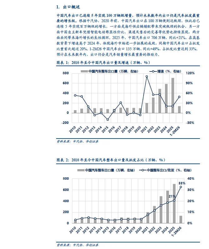 【博客早间】2026年中国汽车出口全球市场研究报告(欧洲、北美、东南亚、澳新等)