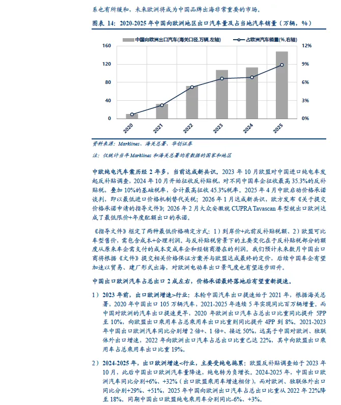 【博客早间】2026年中国汽车出口全球市场研究报告(欧洲、北美、东南亚、澳新等)