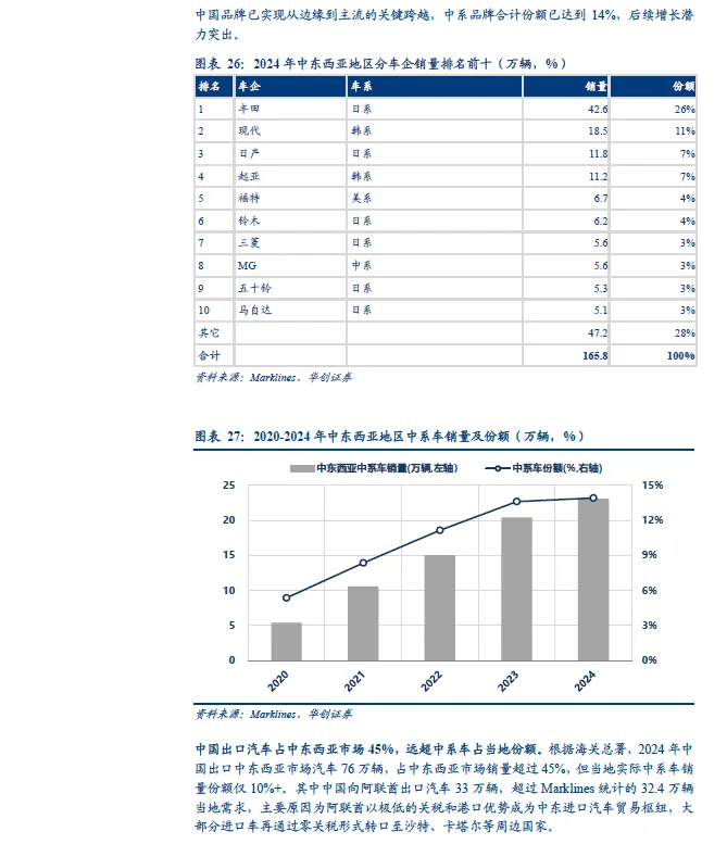 【博客早间】2026年中国汽车出口全球市场研究报告(欧洲、北美、东南亚、澳新等)