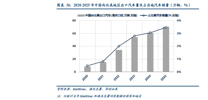 【博客早间】2026年中国汽车出口全球市场研究报告(欧洲、北美、东南亚、澳新等)