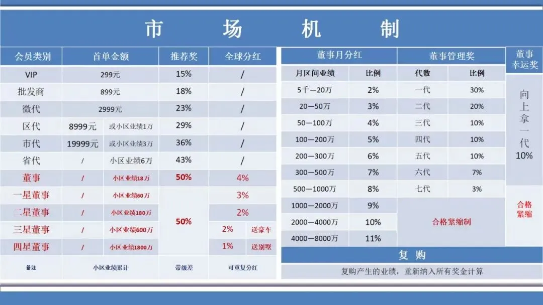 《品藏臻选牦牛奶市场机制全解析:一套让普通人也能实现被动收入的新零售模式》