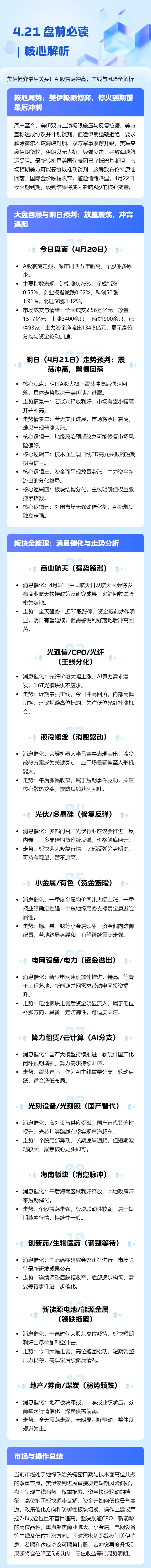 4.21 盘前必读|市场前瞻:美伊博弈最后关头!A 股震荡冲高,主线与风险全解析