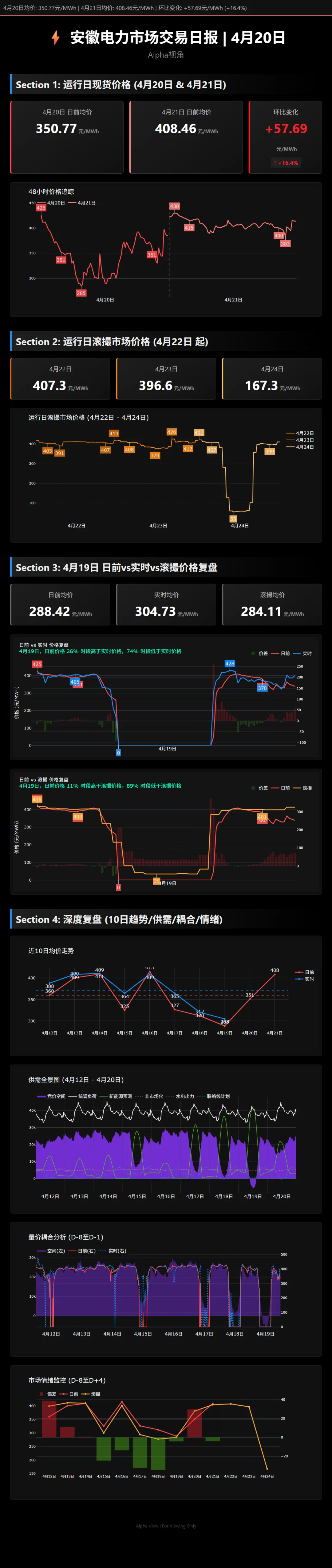 安徽电力市场日报|2026-04-20