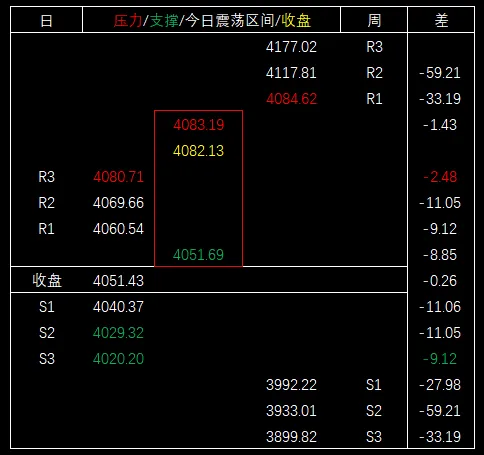2026/04/20周一复盘:市场趋势和模拟量化