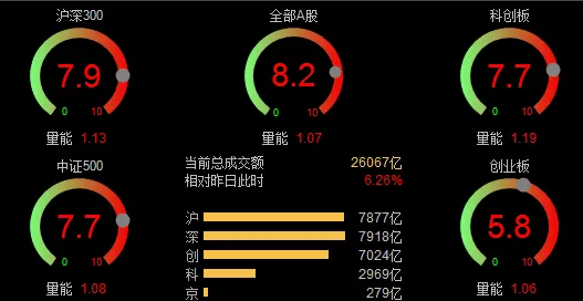2026/04/20周一复盘:市场趋势和模拟量化