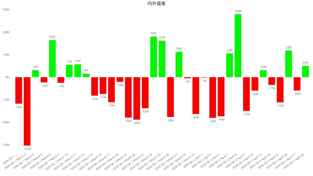 2026/04/20周一复盘:市场趋势和模拟量化