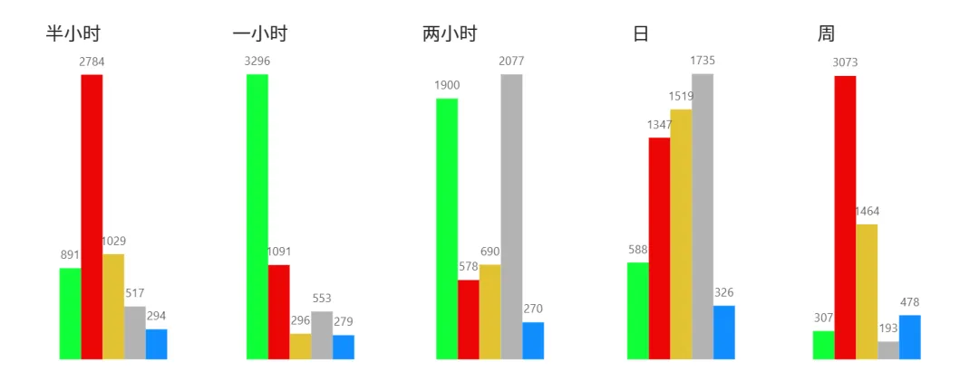 2026/04/20周一复盘:市场趋势和模拟量化