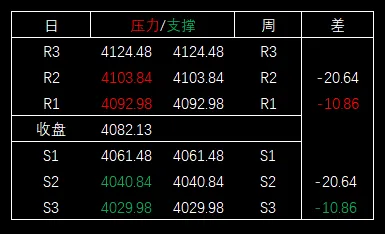 2026/04/20周一复盘:市场趋势和模拟量化
