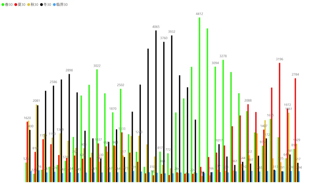 2026/04/20周一复盘:市场趋势和模拟量化