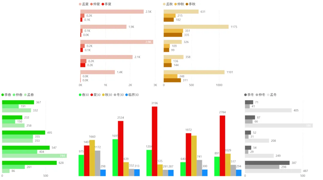 2026/04/20周一复盘:市场趋势和模拟量化