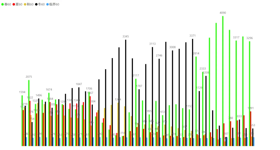 2026/04/20周一复盘:市场趋势和模拟量化