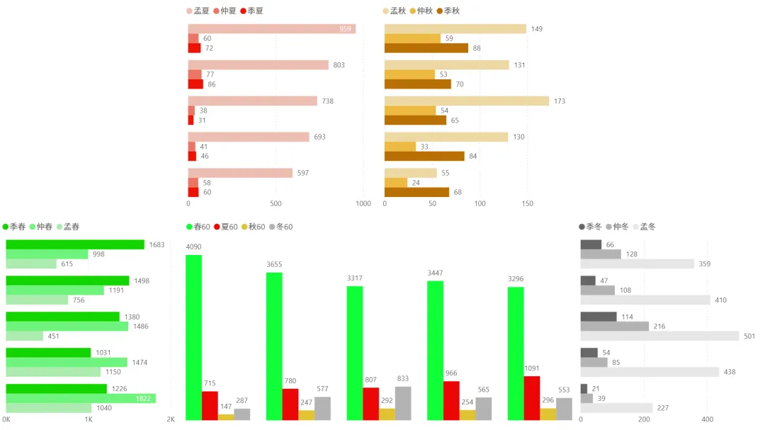 2026/04/20周一复盘:市场趋势和模拟量化