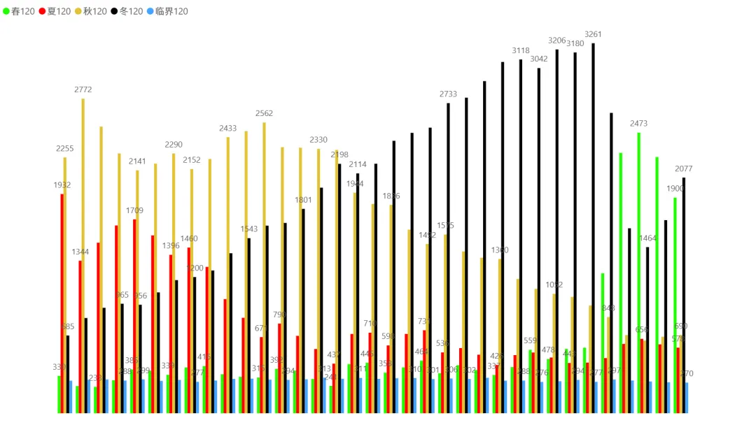 2026/04/20周一复盘:市场趋势和模拟量化