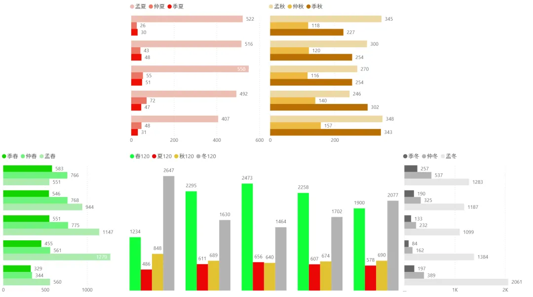2026/04/20周一复盘:市场趋势和模拟量化