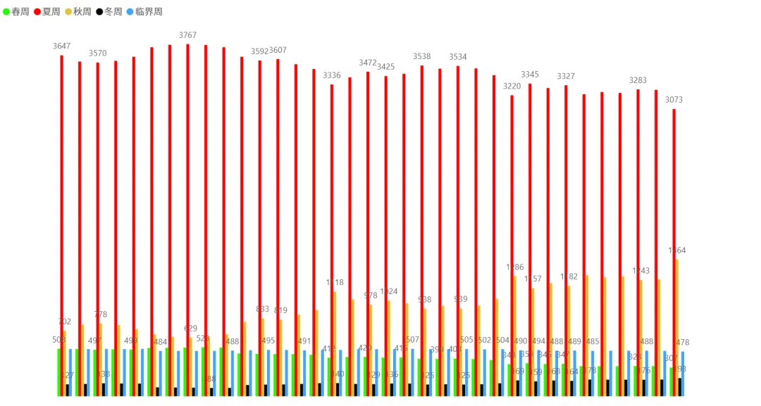 2026/04/20周一复盘:市场趋势和模拟量化