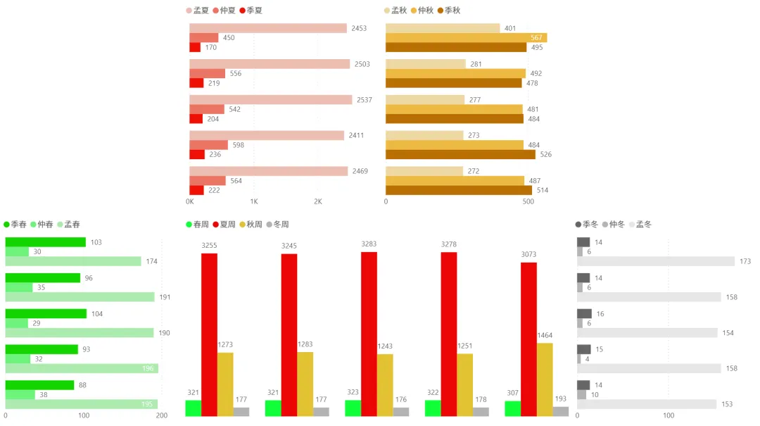 2026/04/20周一复盘:市场趋势和模拟量化