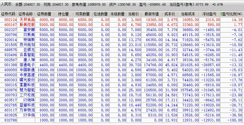 2026/04/20周一复盘:市场趋势和模拟量化