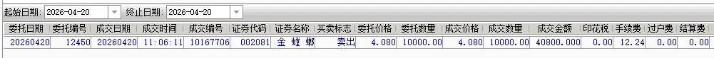 2026/04/20周一复盘:市场趋势和模拟量化