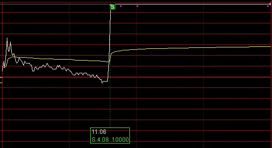 2026/04/20周一复盘:市场趋势和模拟量化