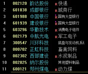 2026/04/20周一复盘:市场趋势和模拟量化