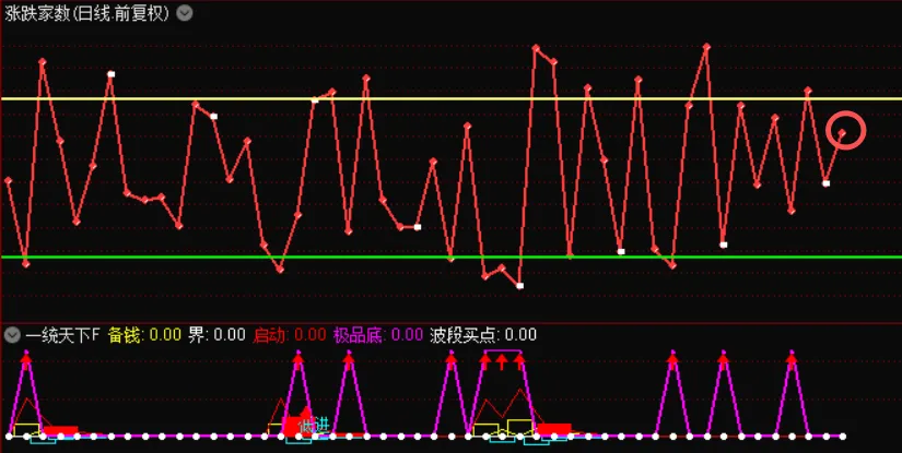市场永远没有百分之百的确定性,提高确定性的最高方法,就是等待!算力租赁等风来!