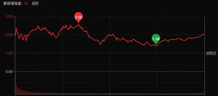 市场永远没有百分之百的确定性,提高确定性的最高方法,就是等待!算力租赁等风来!