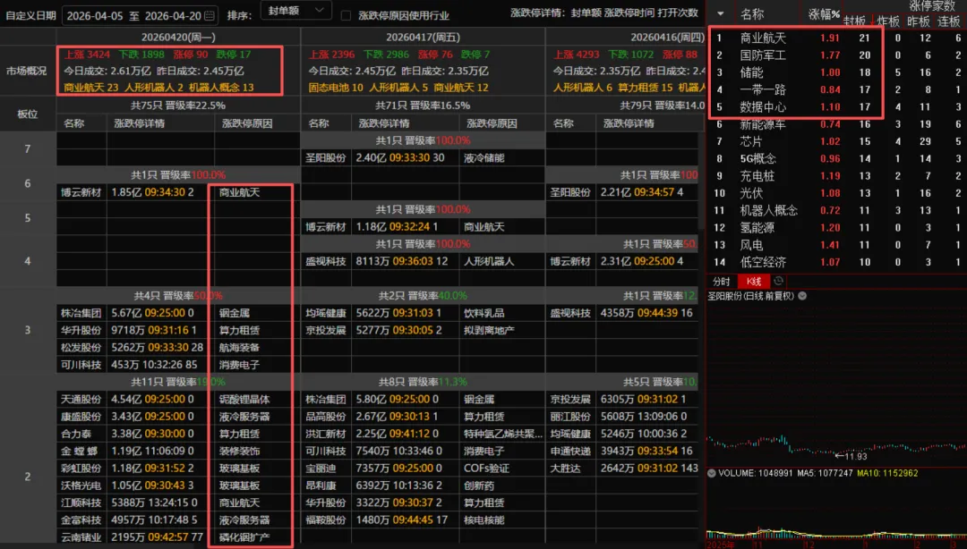 市场永远没有百分之百的确定性,提高确定性的最高方法,就是等待!算力租赁等风来!