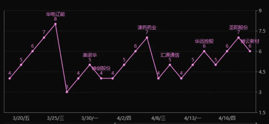 市场永远没有百分之百的确定性,提高确定性的最高方法,就是等待!算力租赁等风来!