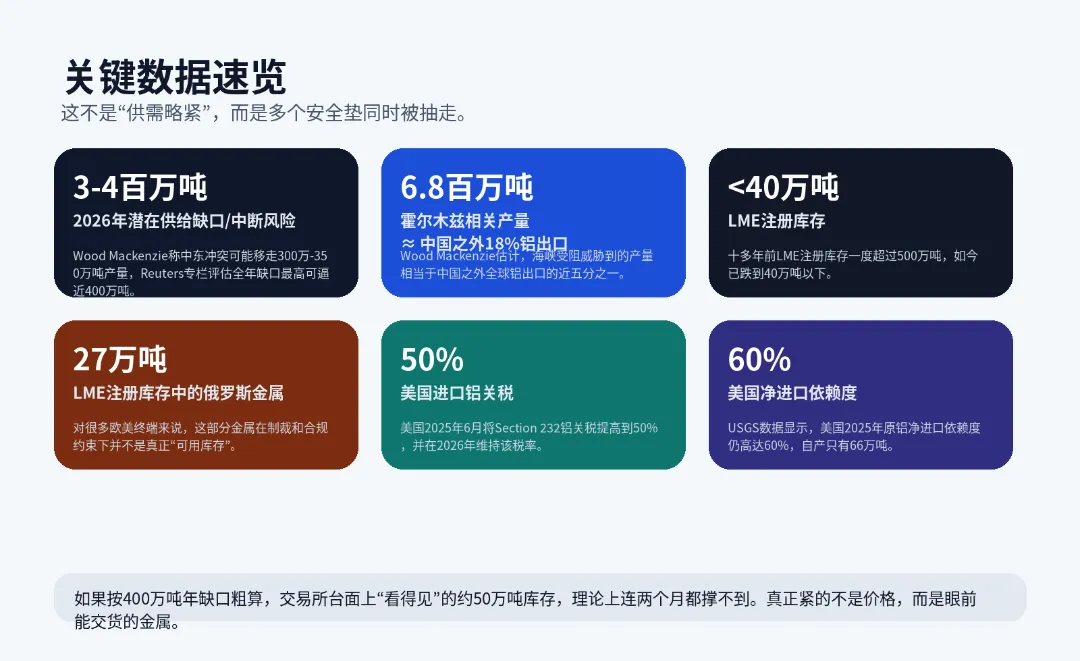 铝荒:战争、关税与“跑空库存”的市场