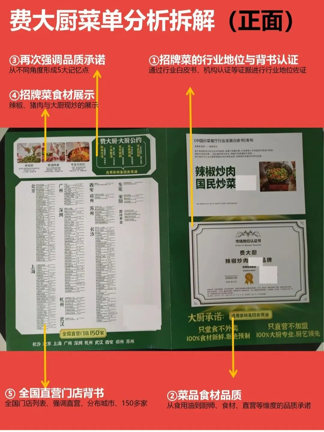 菜单设计获客核心方法!