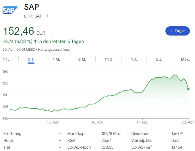 AI 撼动 SaaS 市场?企业软件并不是日抛型消费品!