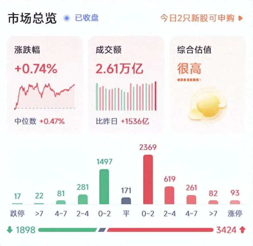 可转债市场观察(04.20)