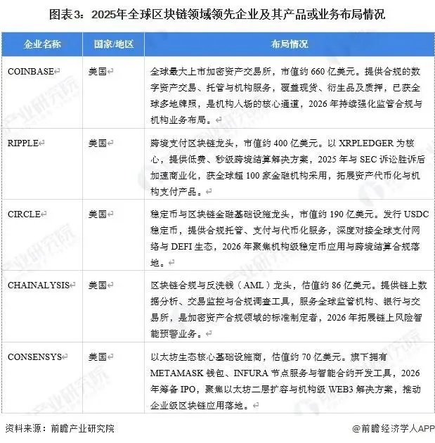 行业市场规模:2025年全球区块链行业市场规模约240亿元