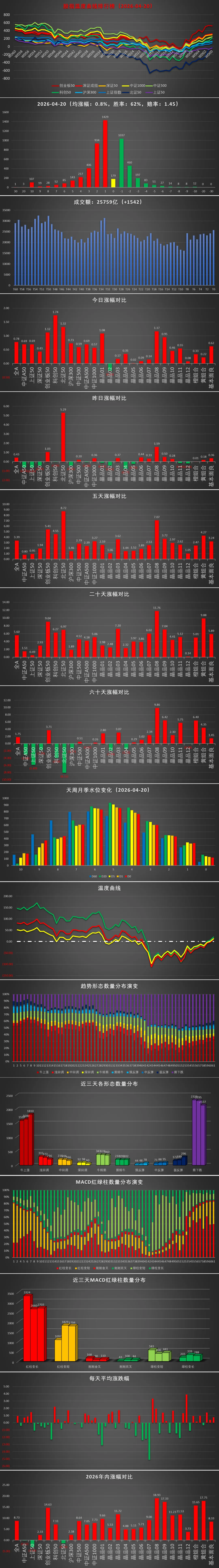 晶品大A之【市场】(2026-04-20)