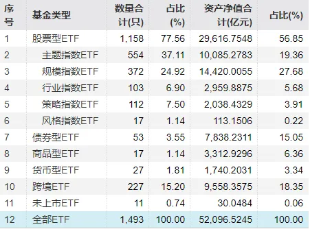 中东冲突下ETF市场观察