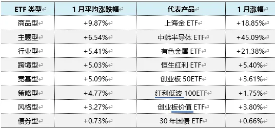 中东冲突下ETF市场观察