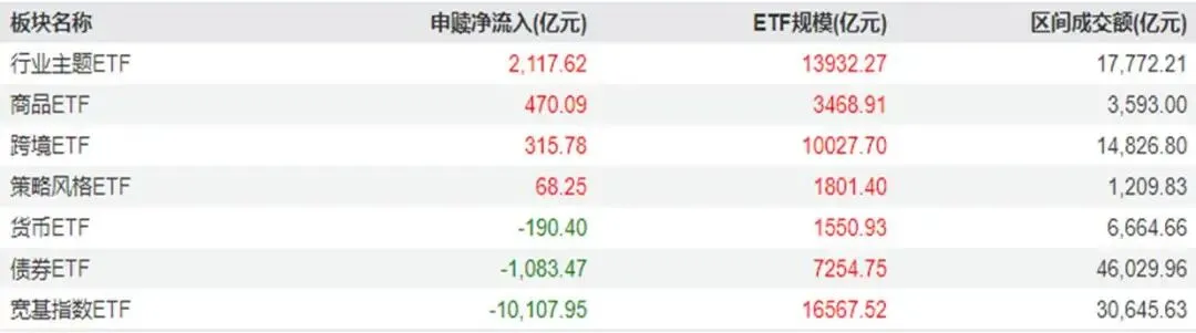 中东冲突下ETF市场观察