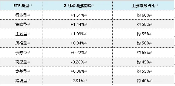 中东冲突下ETF市场观察