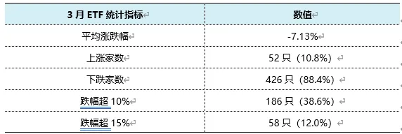 中东冲突下ETF市场观察